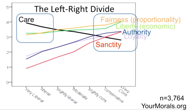 Order left to right. График Liberal right. Economical proportionality.